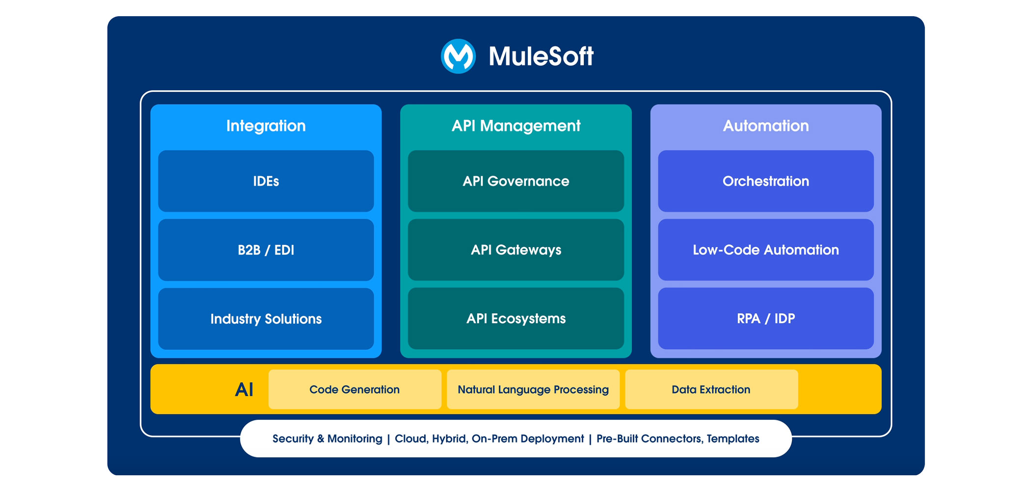 amplize-mulesoft-2100x1000-img