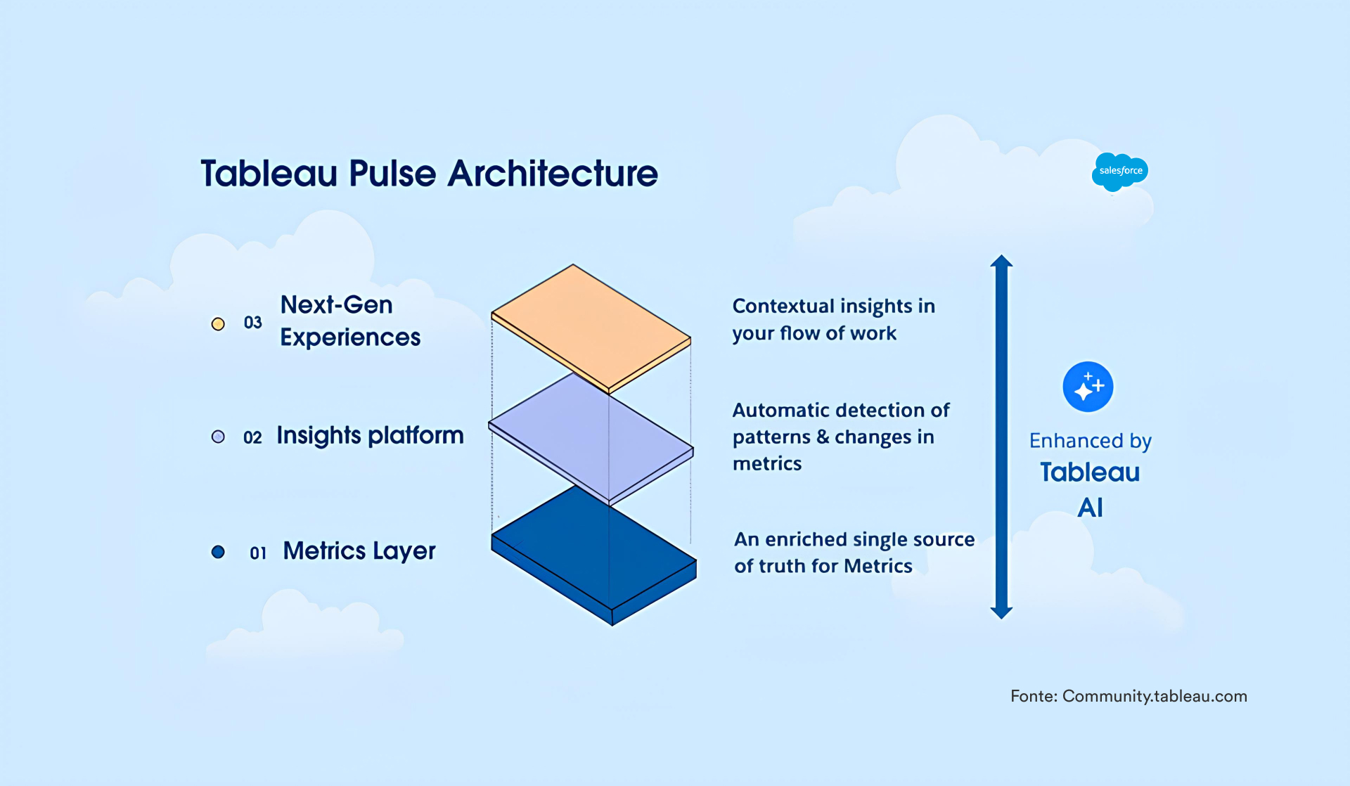 tableau-pulse-b-it